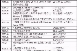 镇赉讨债公司哪里找？揭秘专业讨债机构的选择与优势